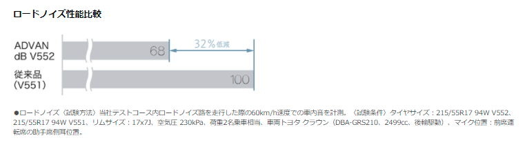 dB ロードノイズ.png