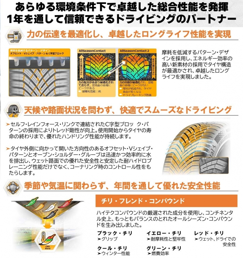 CO_Allseason Contact2_POP.jpg