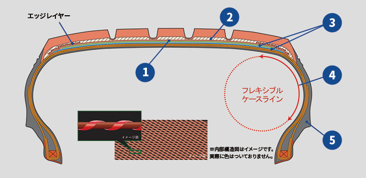 タイヤの構造図
