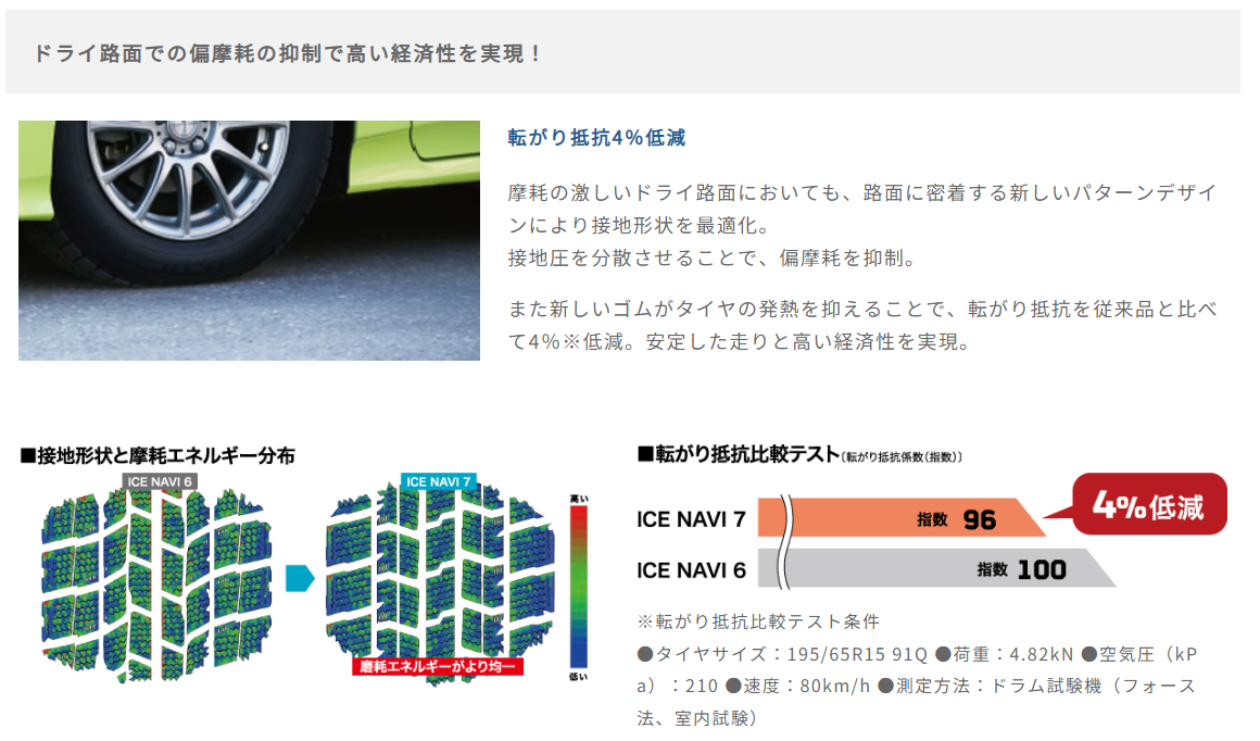 スタッドレスタイヤNAVI7の性能.png