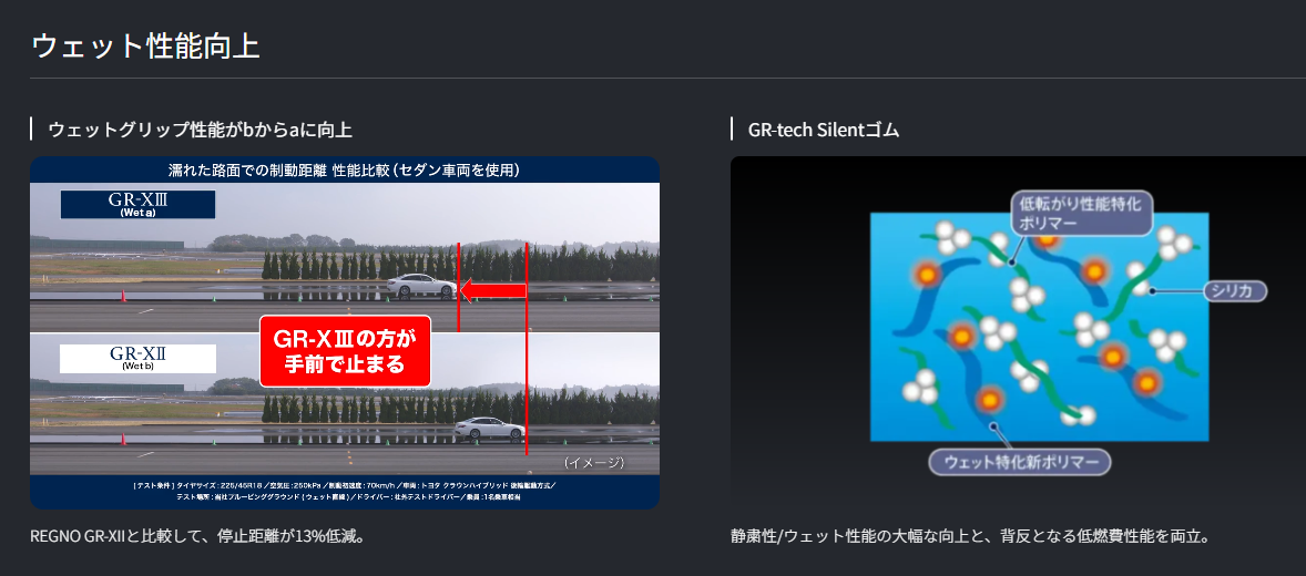 レグノウェット性能.png
